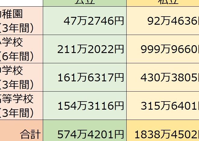 生命保険 死んだらいくらもらえる？保障内容と金額の解説
